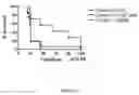 Fig. 06 - Methods and Compositions for the Treatment of Sepsis