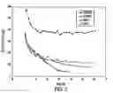 Fig. 03 - Transgenic Mammals Expressing Human Preproinsulin