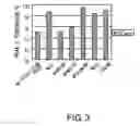 Fig. 04 - Pharmaceutical compositions containing sc(Fv)2