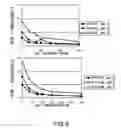 Fig. 07 - Pharmaceutical compositions containing sc(Fv)2