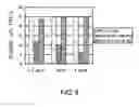 Fig. 09 - Pharmaceutical compositions containing sc(Fv)2