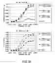 Fig. 22 - Pharmaceutical compositions containing sc(Fv)2