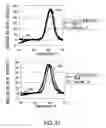 Fig. 35 - Pharmaceutical compositions containing sc(Fv)2