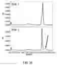 Fig. 41 - Pharmaceutical compositions containing sc(Fv)2