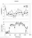 Fig. 10 - TRUNCATED MEMAPSIN 2 COMPOSITIONS AND TREATMENTS