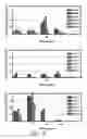 Fig. 07 - Anti-interferon alpha monoclonal antibodies and methods for use