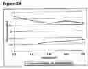 Fig. 07 - Immunoglobulin fraction and process therefor