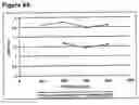 Fig. 09 - Immunoglobulin fraction and process therefor