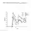 Fig. 06 - Peptide mixtures with immunomodulatory activity