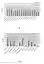Fig. 02 - Method of preventing or reducing haze in a beverage using silane-treated silica filter media