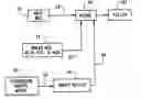 Fig. 01 - PROCESS FOR PREPARING A MEAT AND CARBOHYDRATE BASED COMPOSITION FOR CONSUMPTION BY FELINES