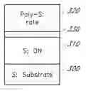 Fig. 01 - Doping with ALD technology