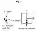 Fig. 04 - MULTIPLE AMPOULE DELIVERY SYSTEMS