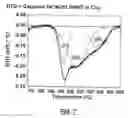Fig. 07 - Method and apparatus for the continuous production and functionalization of single-walled carbon nanotubes using a high frequency plasma torch