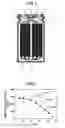 Fig. 02 - LITHIUM SECONDARY BATTERY