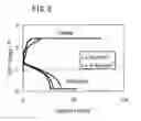 Fig. 07 - All-solid-state cell