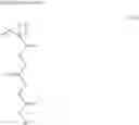 Fig. 98 - Positive resist composition, method of forming resist pattern, and polymeric compound