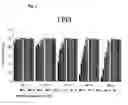 Fig. 04 - Cationic Polymer for Transporting Nucleic Acids in Cells