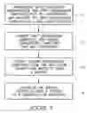 Fig. 02 - Methods of forming dispersions of nanoparticles, and methods of forming flash memory cells