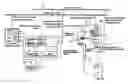 Fig. 01 - Propulsion system for boat