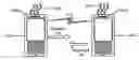 Fig. 01 - Communication between devices based on device-to-device physical contact