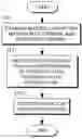 Fig. 01 - Mobile wireless communication terminals, systems, methods, and computer program products for managing playback of song files