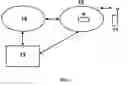Fig. 02 - Application Activation Method