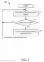 Fig. 02 - Alleviating mobile device overload conditions in a mobile communication system