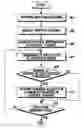 Fig. 01 - Apparatuses and methods for transmitting and receiving control information in a wireless communication system based on Cognitive Radio (CR)