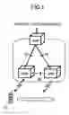Fig. 02 - Base Station Apparatus, User Equipment, Method Used In Mobile Communications System Performing Handover Between Bandwidths