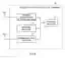 Fig. 07 - Network assisted mobile communication terminal and network assisted global positioning method for mobile communication terminal