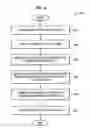 Fig. 04 - Dynamic generation of group lists for a communication device using tags