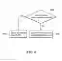 Fig. 07 - METHODS FOR HANDLING PROACTIVE COMMANDS FOR ONE OR MORE SUBSCRIBER IDENTITY CARDS AND SYSTEMS UTILIZING THE SAME