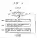 Fig. 08 - Mobile communications terminal having key input error prevention function and method thereof