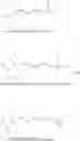 Fig. 16 - Silane mixtures