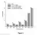 Fig. 02 - Modified PYY (3-36) peptides and their effects on feeding behavior