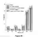 Fig. 06 - Modified PYY (3-36) peptides and their effects on feeding behavior