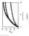 Fig. 06 - Enhancement of iron chelation therapy