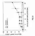 Fig. 07 - Inhibition of antigen presentation with poorly catabolized polymers