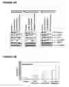 Fig. 09 - Method of treating chronic myelogenous leukemia cells