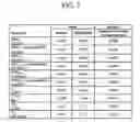 Fig. 16 - Methods for treating schizophrenia