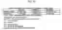 Fig. 40 - Methods for treating schizophrenia