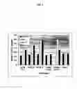 Fig. 06 - Dosing regimes for trans-clomiphene