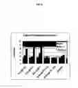 Fig. 07 - Dosing regimes for trans-clomiphene