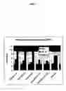 Fig. 08 - Dosing regimes for trans-clomiphene