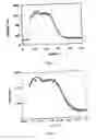 Fig. 02 - Resin article and process for producing the same