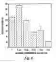 Fig. 07 - Compounds and methods for inhibiting hepatitis C virus replication