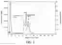 Fig. 03 - SEPARATION METHOD