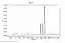 Fig. 06 - Process for the isolation of paclitaxel