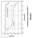 Fig. 09 - Separation of methane from higher carbon number hydrocarbons utilizing zeolitic imidazolate framework materials